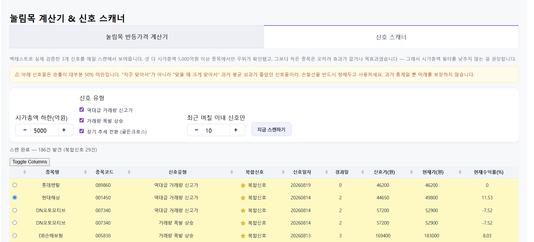 신호 스캐너 실제 화면